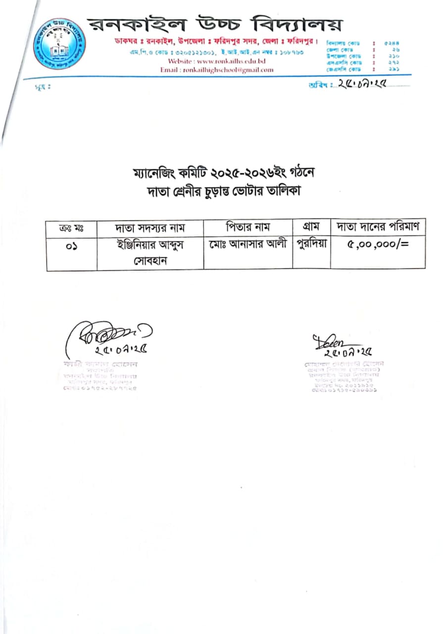 ম্যানেজিং কমিটি ২০২৫-২০২৬ ইং গঠনের সকল ভোটার তালিকা